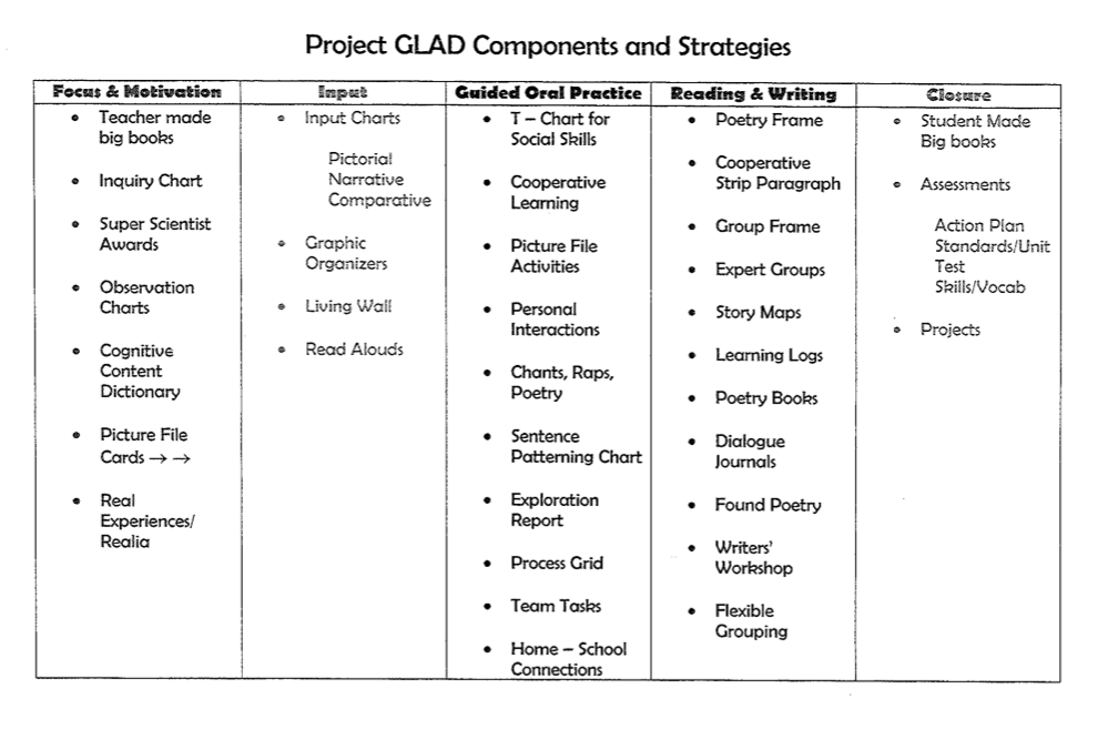 glad strategies picture file cards